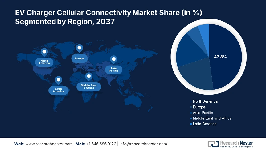 EV Charger Cellular Connectivity Market Share